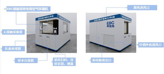 讓速度快上加快！英維克EBC核酸檢測采樣艙 安全、便捷、高效的環(huán)境保護專用設(shè)備
