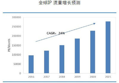 MWC19上海 | 數(shù)據(jù)中心400G解決方案 AI加持，引領上海互聯(lián)網數(shù)據(jù)服務未來