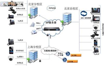 企業(yè)智能通信辦公系統(tǒng)UCM6510 引領企業(yè)辦公通信革新，賦能上海互聯(lián)網數(shù)據(jù)服務