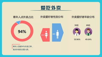 青春上海 大數(shù)據(jù)賦能，互聯(lián)網服務精準觸達新生代青年